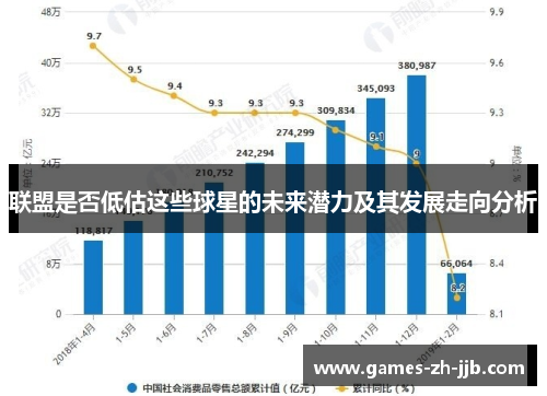 联盟是否低估这些球星的未来潜力及其发展走向分析
