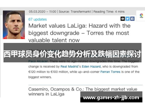 西甲球员身价变化趋势分析及跌幅因素探讨