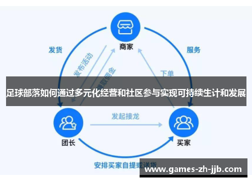 足球部落如何通过多元化经营和社区参与实现可持续生计和发展 足球部落如何通过多元化经营和社区参与实现可持续生计和发展