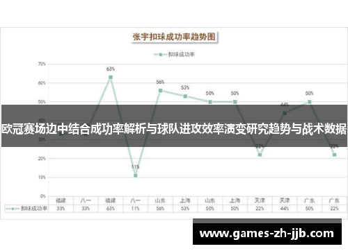 欧冠赛场边中结合成功率解析与球队进攻效率演变研究趋势与战术数据
